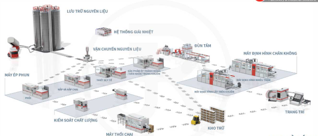 - Xây dựng hệ thống “VDBC OEM” cung cấp bao bì nhựa thương hiệu Việt
