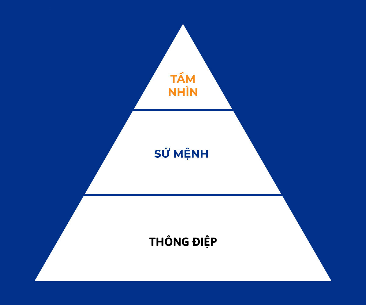 Giới thiệu